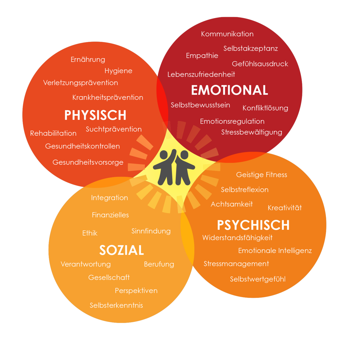 Systemisch-Ganzheitliches Coaching Praxis für Familienberatung und ...